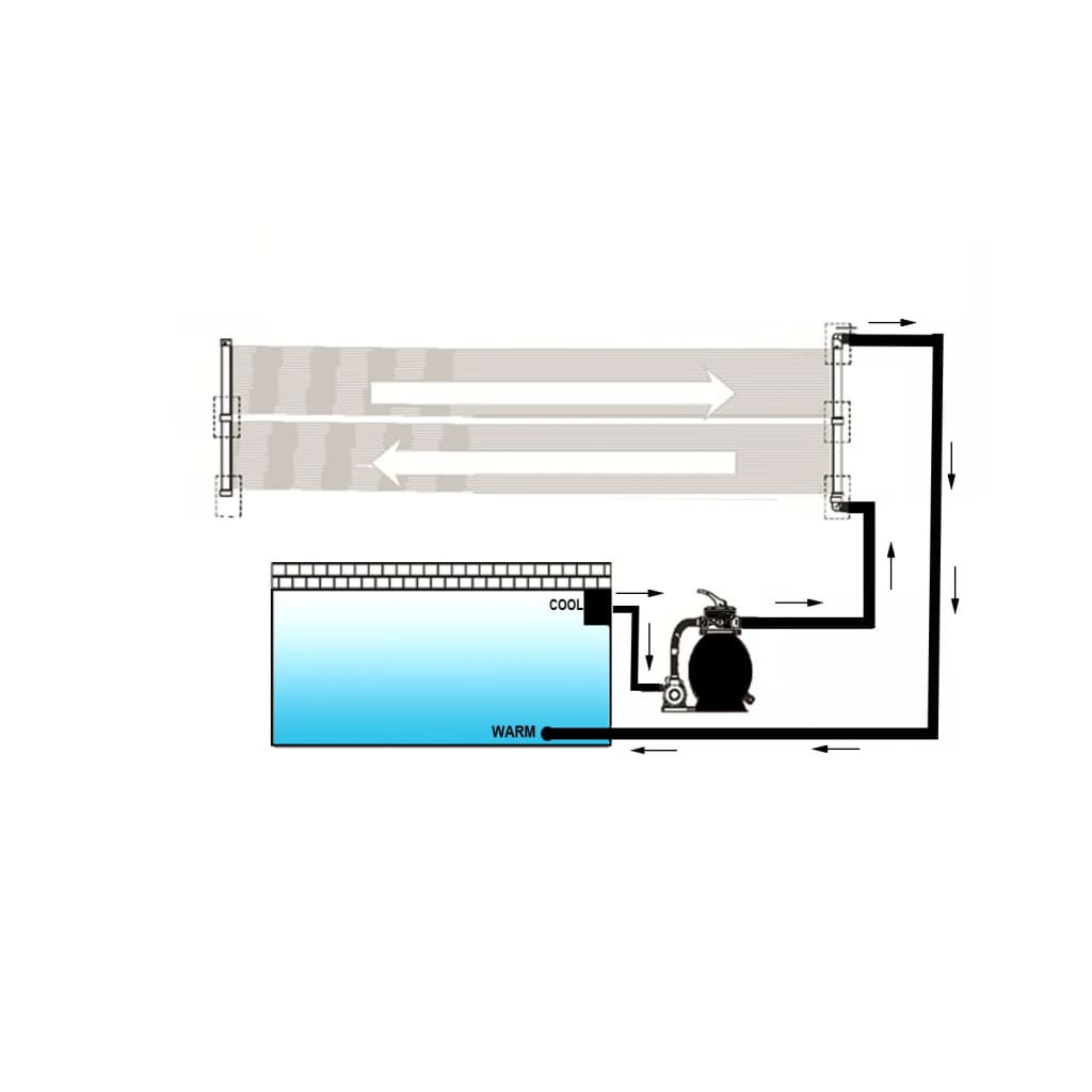 vidaXL Podgrzewacz solarny do basenu, panel, 80x620 cm