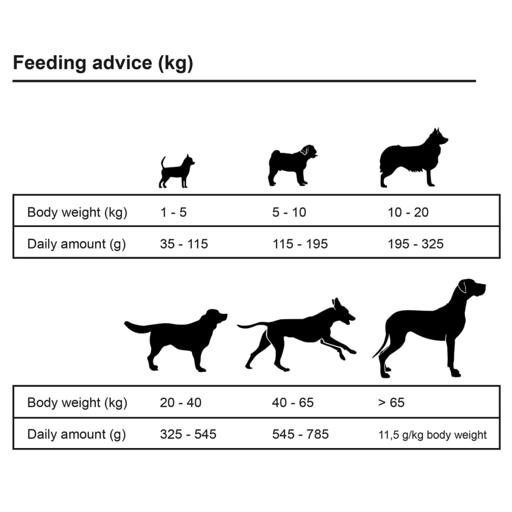 vidaXL Sucha karma dla psów Adult Sensitive Lamb & Rice, 2 szt., 30 kg