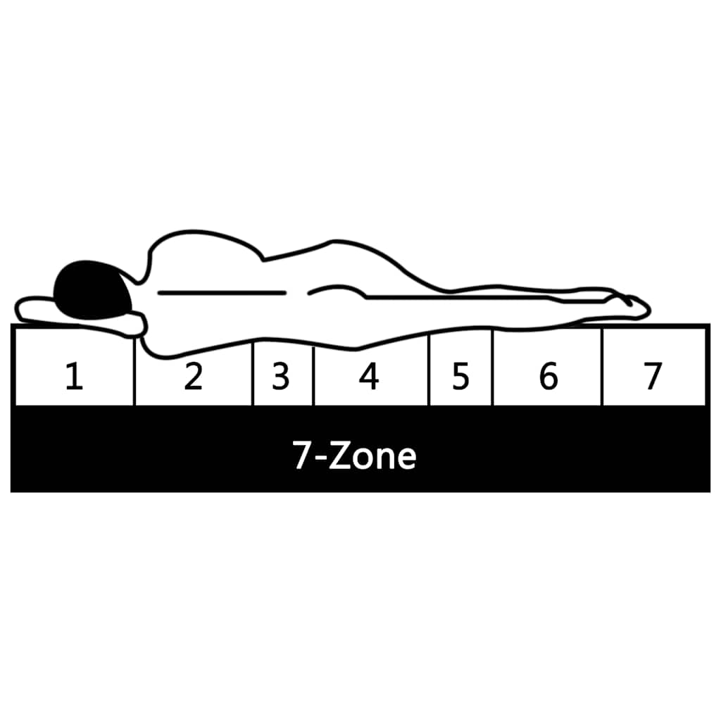 vidaXL Materac, 180x200 cm, 7 Zone, pianka PU, 10 cm, H2 H3