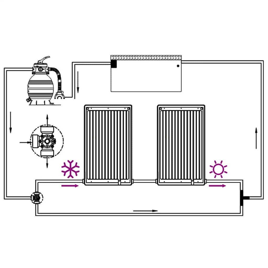 vidaXL Solarne podgrzewacze wody w basenie, łuki, 2 szt., 110x65 cm