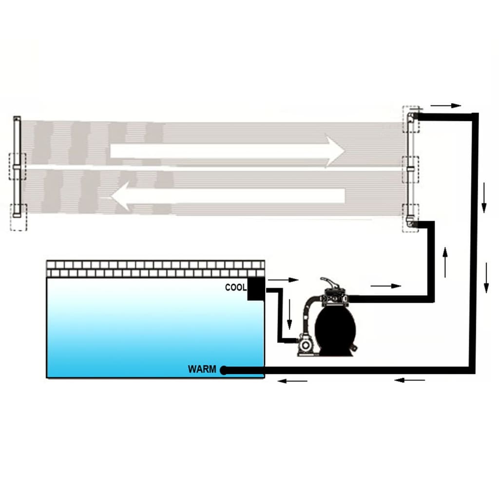 vidaXL Panele solarne do podgrzewania basenu, 6 szt., 80x620 cm