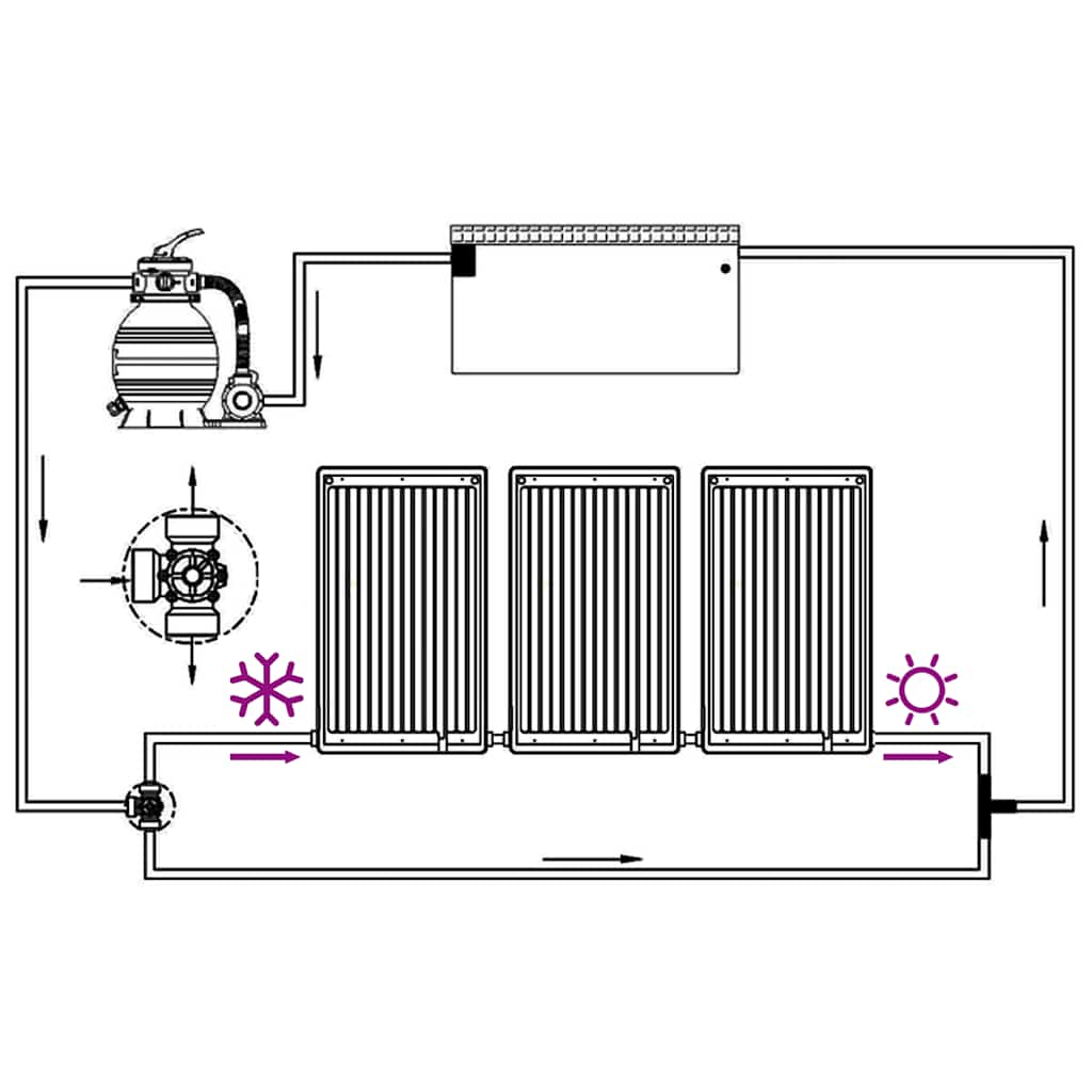 vidaXL Solarne podgrzewacze wody w basenie, łuki, 3 szt., 110x65 cm